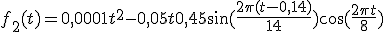 $$f_2(t) = 0,0001t^2 - 0,05t + 0,45\sin (\frac{2\pi (t-0,14)}{14}) + \cos (\frac{2\pi t}{8})$$