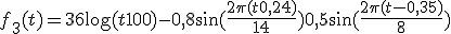 $$f_3(t) = 36\log(t+100) - 0,8\sin (\frac{2\pi (t+0,24)}{14}) + 0,5\sin (\frac{2\pi (t-0,35)}{8})$$