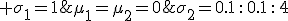 \mu_1=\mu_2=0; \;\;\; \sigma_1=1;\;\;\sigma_2=0.1\,:\,0.1\,:\,4;