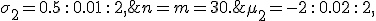 \mu_2=-2\,:\,0.02\,:\,2, \;\; \sigma_2 = 0.5\,:\,0.01\,:\,2, \;\; n=m=30.