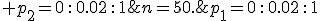 p_1=0\,:\,0.02\,:\,1; \;\; p_2=0\,:\,0.02\,:\,1; \;\;n=50.