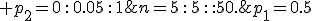 p_1=0.5; \;\; p_2=0\,:\,0.05\,:\,1; \;\;n=5\,:\,5\,:\,:50.