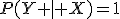 P(Y | X)=1