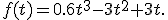 f(t)=0.6t^3-3t^2+3t.