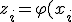 
z_i=\varphi(x_i;\theta_0),
