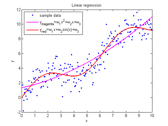 Изображение:Regression_Analysis_Quadratic.gif