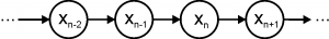 Графическая модель авторегрессии 1-го порядка