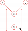 Графическая модель для вероятностной модели 3