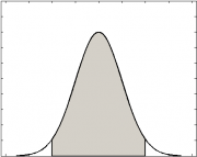 Нормальное распределение. Если значение  попадает в серую область, то гипотеза выполняется. Площадь левого и правого "хвоста" равна .