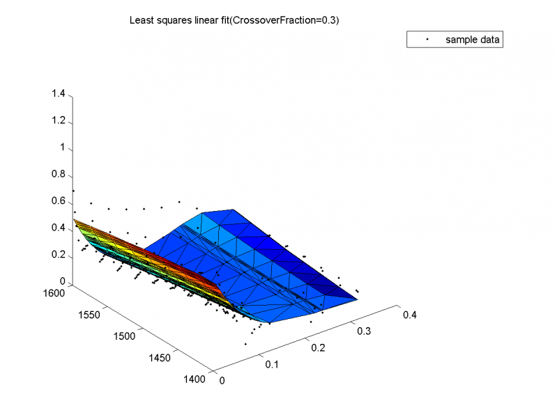 Изображение:Least squares linear fit, varyingCrossoverFraction(value1).png