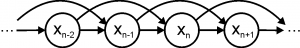 Графическая модель авторегрессии 2-го порядка