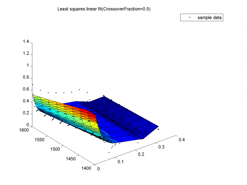 Изображение:Least squares linear fit, varyingCrossoverFraction(value2)!.png