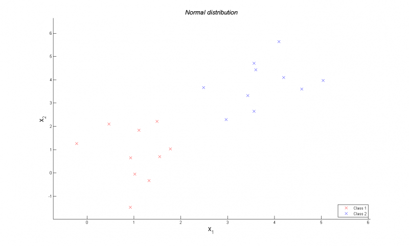 Изображение:Normal distribution.png