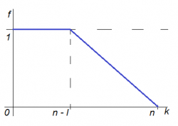 Функция f из задачи 2