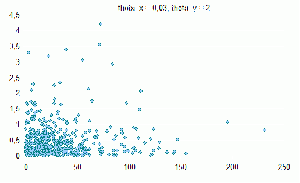 Распределение theta_x=0,03 theta_y=2
