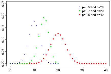 Изображение:Binomial distribution pmf.svg