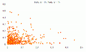 Распределение theta_x=15 theta_y=15