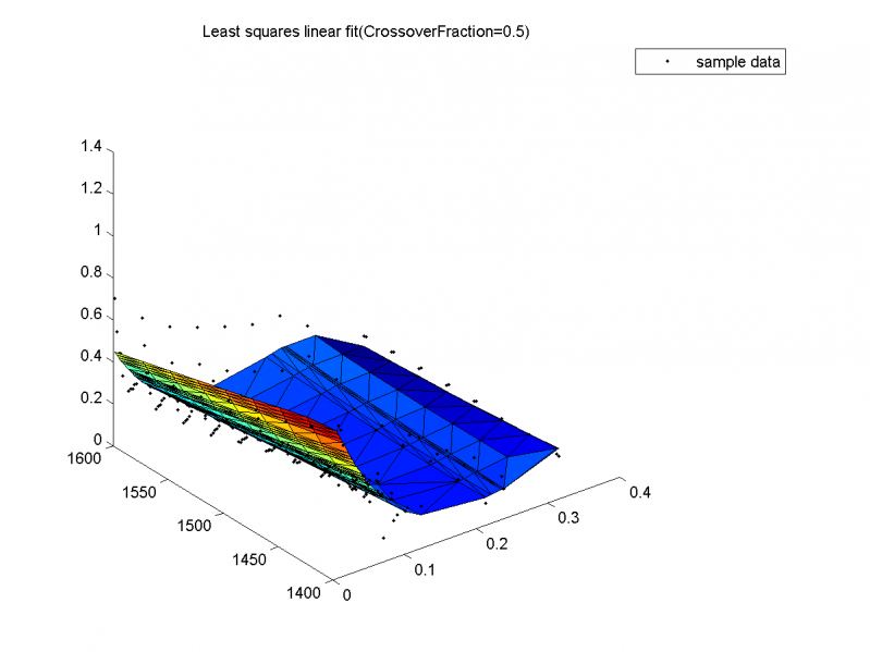 Изображение:Least squares linear fit, varyingCrossoverFraction(value2).png