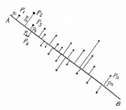 Иллюстрация к знаменитой работе К. Пирсона (1901): даны точки  на плоскости,  — расстояние от  до прямой . Ищется прямая , минимизирующая сумму 