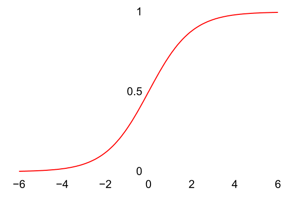 Изображение:Logistic-curve.svg
