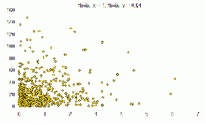 Распределение theta_x=1 theta_y=0,04