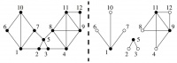 Рисунок 4 кластеризации простого графа методом MCL. Слева грав до кластеризации, справо после кластеризации