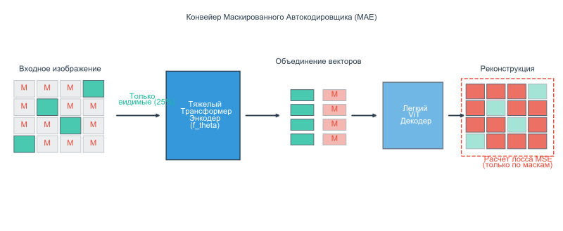 Изображение:Mae architecture.svg