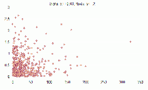 Распределение theta_x=0,03 theta_y=2